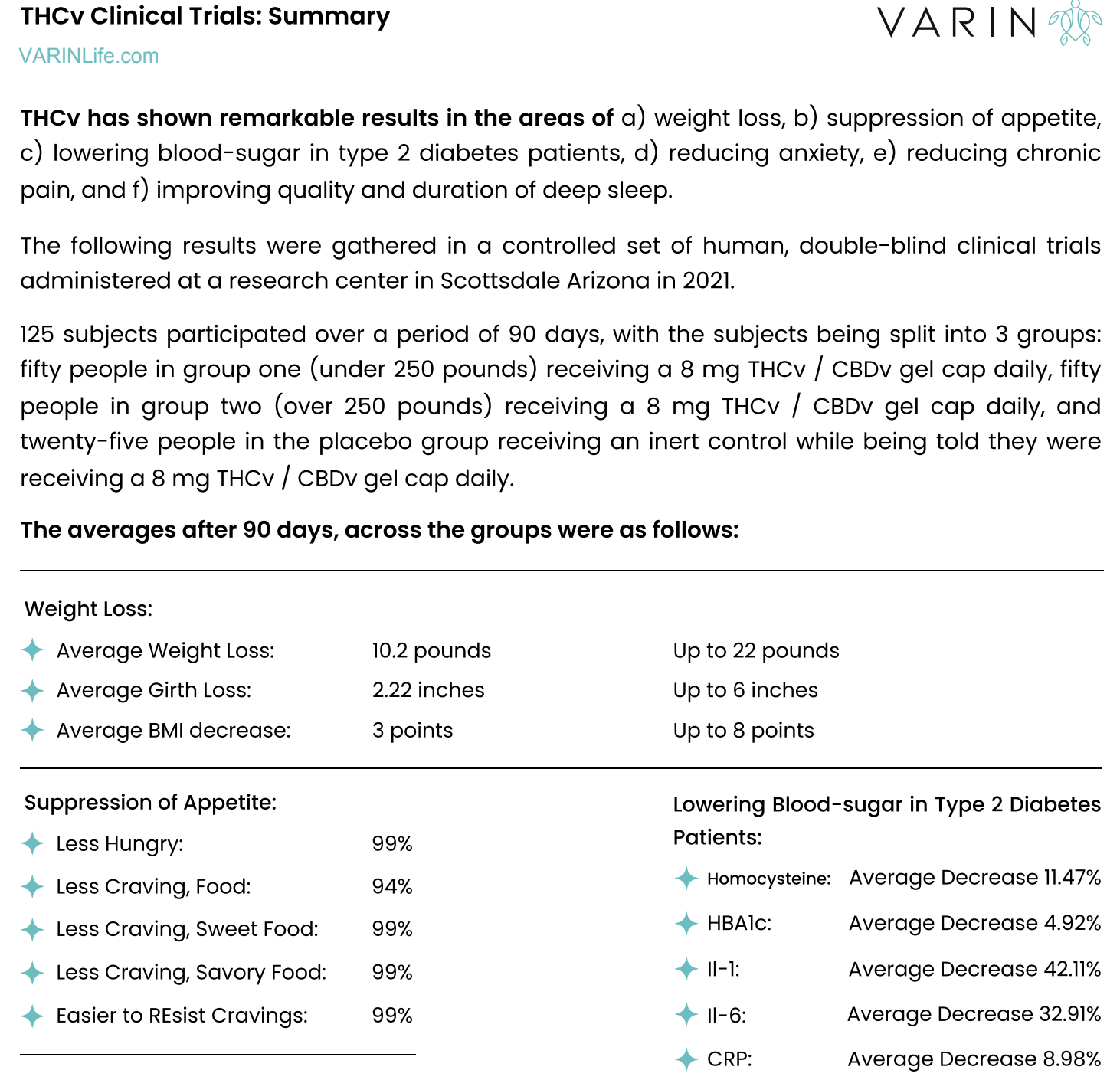 VARIN THCV Clinical Trials